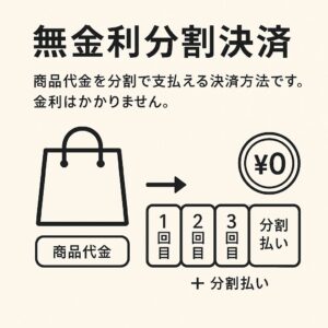 支払い方法④無金利分割決済（ジャックス）:10,000円以上で、手数料はリムネ負担